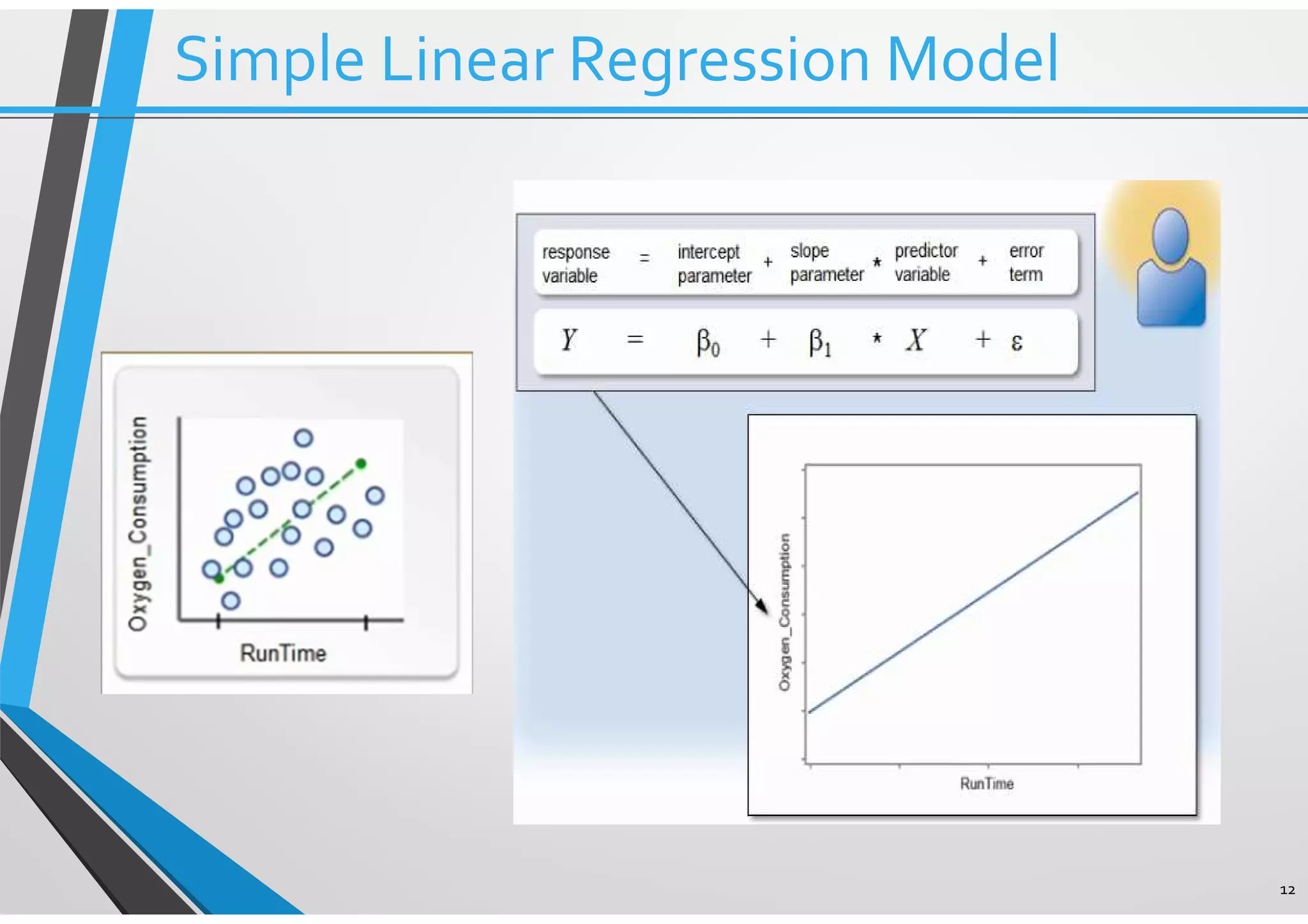 12 Simple Linear Regression Model 