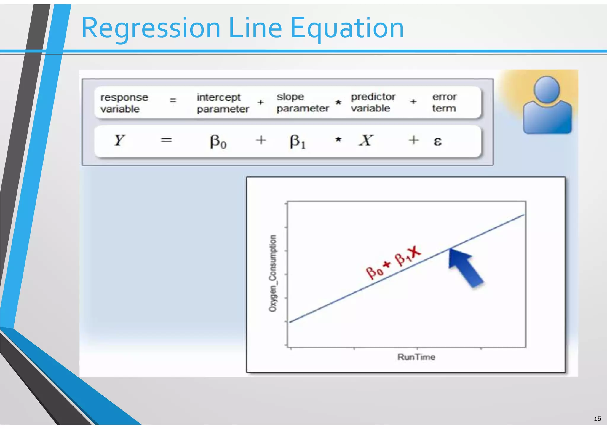 16 Regression Line Equation 