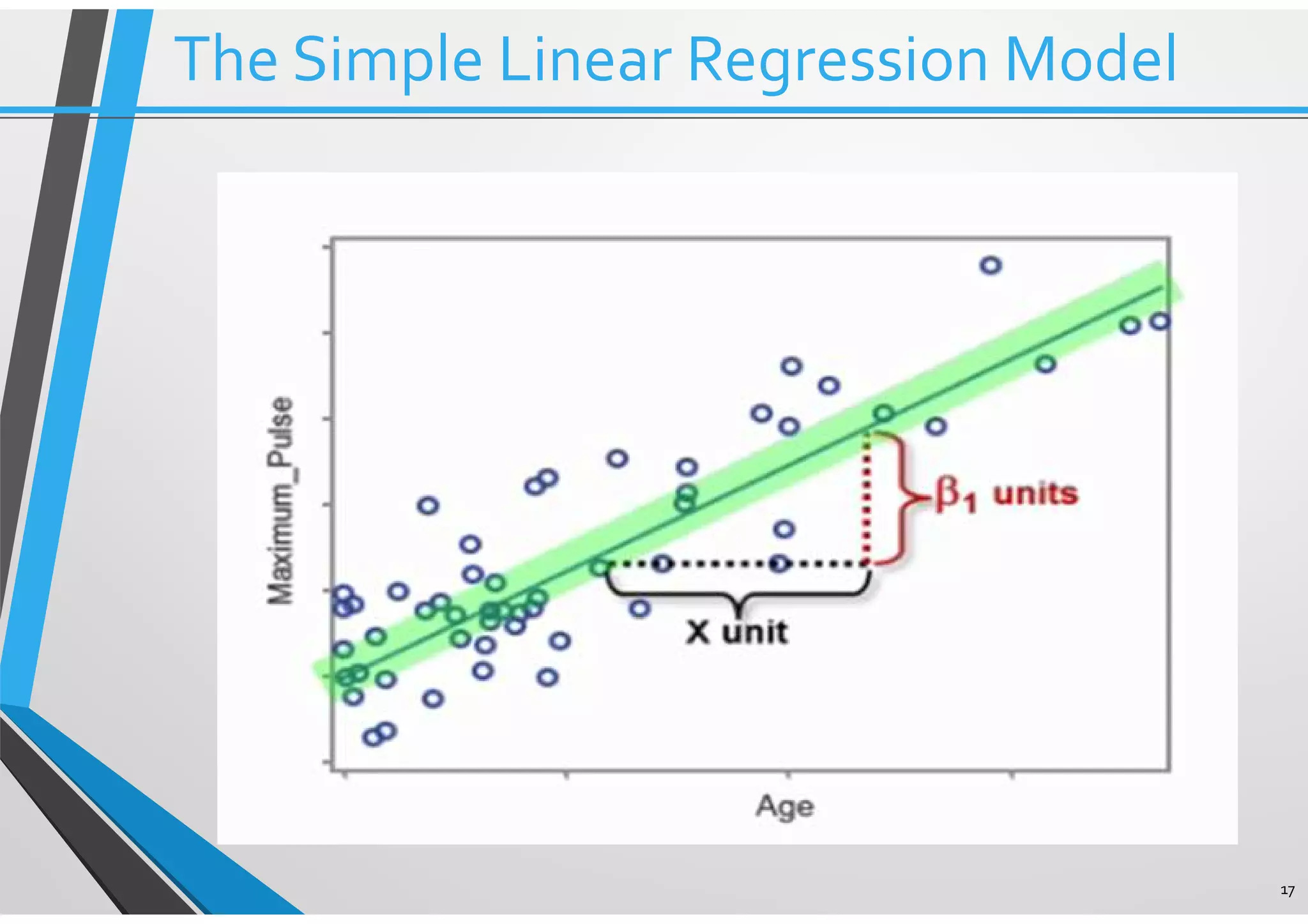 17 The Simple Linear Regression Model 