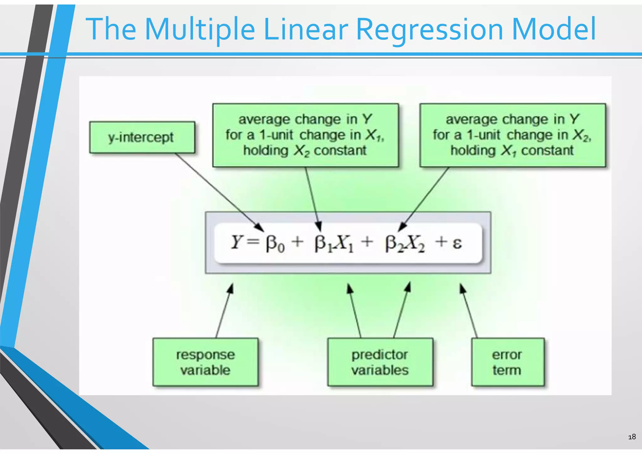 18 The Multiple Linear Regression Model 