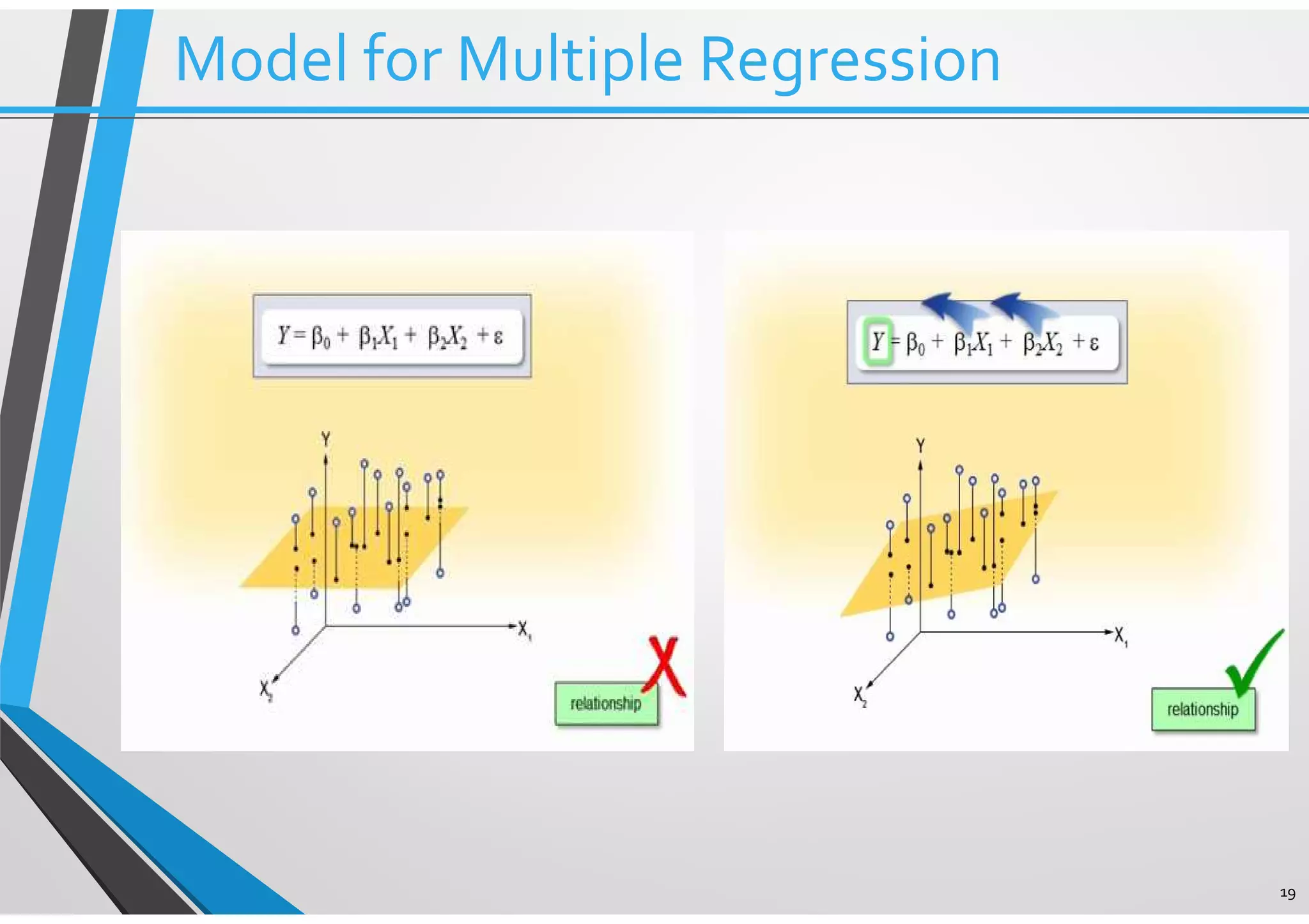 19 Model for Multiple Regression 