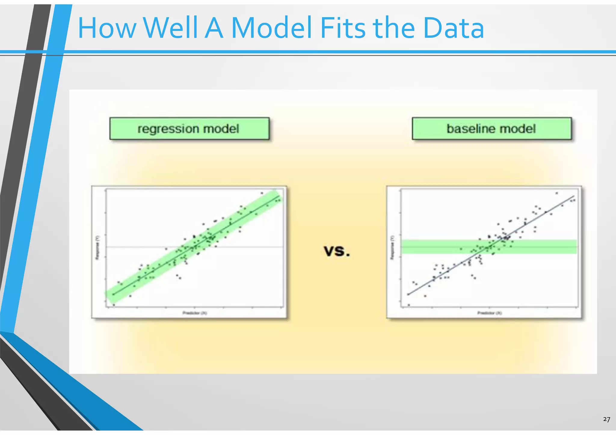 27 HowWell A Model Fits the Data 