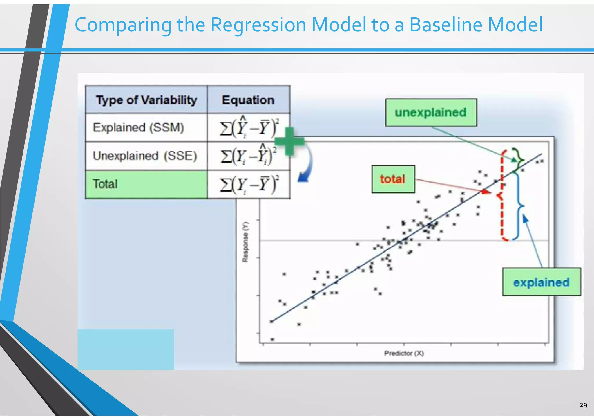 29 Comparing the Regression Model to a Baseline Model 