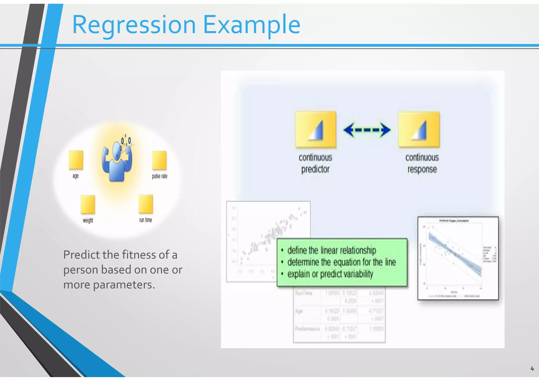 4 Regression Example Predict the fitness of a person based on one or more parameters. 