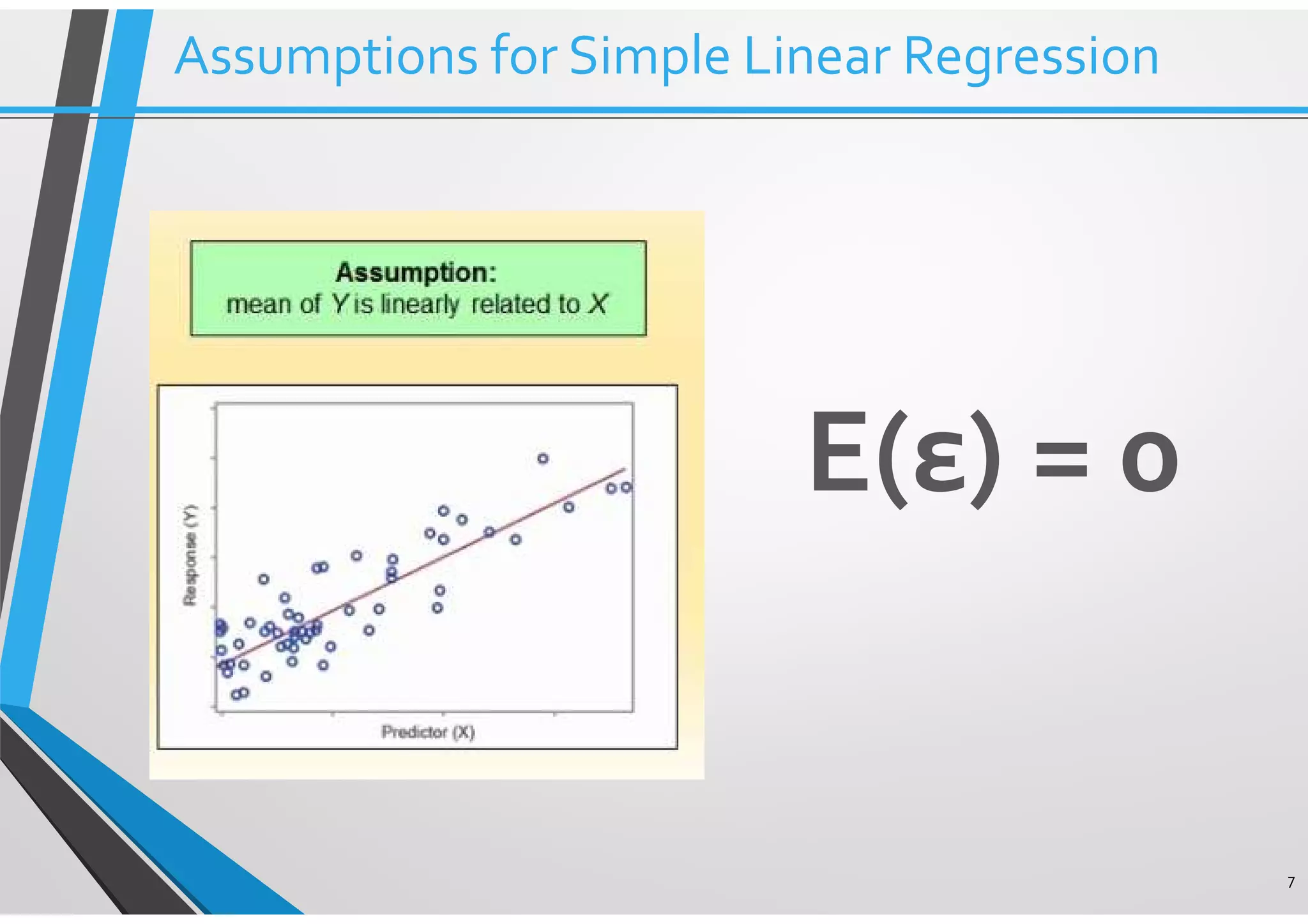 7 Assumptions for Simple Linear Regression E(ε) = 0 