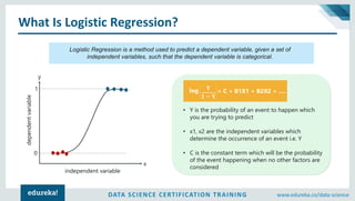 DATA SCIENCE CERTIFICATION TRAINING www.edureka.co/data-science
What Is Logistic Regression?
Logistic Regression is a method used to predict a dependent variable, given a set of
independent variables, such that the dependent variable is categorical.
x
y
independent variable
dependentvariable
0
1 𝐘
𝟏 − 𝐘
log = C + B1X1 + B2X2 + ….
• Y is the probability of an event to happen which
you are trying to predict
• x1, x2 are the independent variables which
determine the occurrence of an event i.e. Y
• C is the constant term which will be the probability
of the event happening when no other factors are
considered
 
