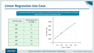 DATA SCIENCE CERTIFICATION TRAINING www.edureka.co/data-science
Linear Regression Use Case
To forecast monthly sales by studying the relationship between the monthly e-commerce
sales and the online advertising costs.
Monthly sales
Advertising cost
In 1000s
200
900
450
680
490
300
0.5
5
1.9
3.2
2.0
1.0
200
400
600
800
1000
1.0 2.0 3.0 4.0 5.0
Cost in 1000s
Monthlysales
y
x
 
