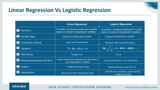 Linear Regression vs Logistic Regression | Edureka | PDF