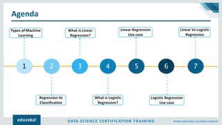 DATA SCIENCE CERTIFICATION TRAINING www.edureka.co/data-science
Agenda
32 41 5
Types of Machine
Learning
Regression Vs
Classification
What is Linear
Regression?
Linear Regression
Use case
What is Logistic
Regression?
6
Logistic Regression
Use case
7
Linear Vs Logistic
Regression
 