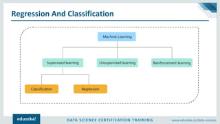 DATA SCIENCE CERTIFICATION TRAINING www.edureka.co/data-science
Regression And Classification
Machine Learning
Supervised learning Unsupervised learning Reinforcement learning
Classification Regression
 