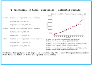 ★[Polynomial (2 times) regression - estimated results]
Frank: Below the expected annual salary
Estimated 606,343 NT
Expectation 660,000 NT
Peter: Below the expected annual salary
Estimated 950,450 NT
Expected 1,480,000 NT
John: Higher than expected annual salary
Estimated 2,318,336 NT
Expected 2,000,000 NT
Conclusion: Using polynomial (2) regression estimates, only John is above the expected annual salary,
while Frank and Peter are below the expected annual salary.
 