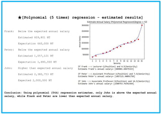 ★[Polynomial (5 times) regression - estimated results]
Frank: Below the expected annual salary
Estimated 609,801 NT
Expectation 660,000 NT
Peter: Below the expected annual salary
Estimated 1,057,121 NT
Expectation 1,480,000 NT
John: Higher than expected annual salary
Estimated 2,380,753 NT
Expected 2,000,000 NT
Conclusion: Using polynomial (5th) regression estimates, only John is above the expected annual
salary, while Frank and Peter are lower than expected annual salary.
 