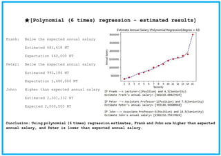 ★[Polynomial (6 times) regression - estimated results]
Frank: Below the expected annual salary
Estimated 681,618 NT
Expectation 660,000 NT
Peter: Below the expected annual salary
Estimated 993,186 NT
Expectation 1,480,000 NT
John: Higher than expected annual salary
Estimated 2,301,332 NT
Expected 2,000,000 NT
Conclusion: Using polynomial (6 times) regression estimates, Frank and John are higher than expected
annual salary, and Peter is lower than expected annual salary.
 