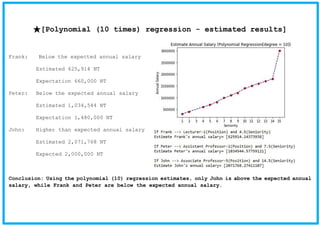 ★[Polynomial (10 times) regression - estimated results]
Frank: Below the expected annual salary
Estimated 625,914 NT
Expectation 660,000 NT
Peter: Below the expected annual salary
Estimated 1,034,544 NT
Expectation 1,480,000 NT
John: Higher than expected annual salary
Estimated 2,071,768 NT
Expected 2,000,000 NT
Conclusion: Using the polynomial (10) regression estimates, only John is above the expected annual
salary, while Frank and Peter are below the expected annual salary.
 