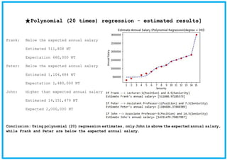 ★Polynomial (20 times) regression - estimated results]
Frank: Below the expected annual salary
Estimated 511,808 NT
Expectation 660,000 NT
Peter: Below the expected annual salary
Estimated 1,104,684 NT
Expectation 1,480,000 NT
John: Higher than expected annual salary
Estimated 14,151,479 NT
Expected 2,000,000 NT
Conclusion: Using polynomial (20) regression estimates, only John is above the expected annual salary,
while Frank and Peter are below the expected annual salary.
 