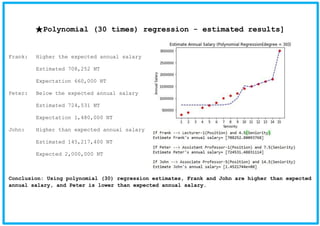 ★Polynomial (30 times) regression - estimated results]
Frank: Higher the expected annual salary
Estimated 708,252 NT
Expectation 660,000 NT
Peter: Below the expected annual salary
Estimated 724,531 NT
Expectation 1,480,000 NT
John: Higher than expected annual salary
Estimated 145,217,400 NT
Expected 2,000,000 NT
Conclusion: Using polynomial (30) regression estimates, Frank and John are higher than expected
annual salary, and Peter is lower than expected annual salary.
 