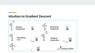 Gradient Descent Statistics.pdf Linear Regression with Gradient Descent.pdf