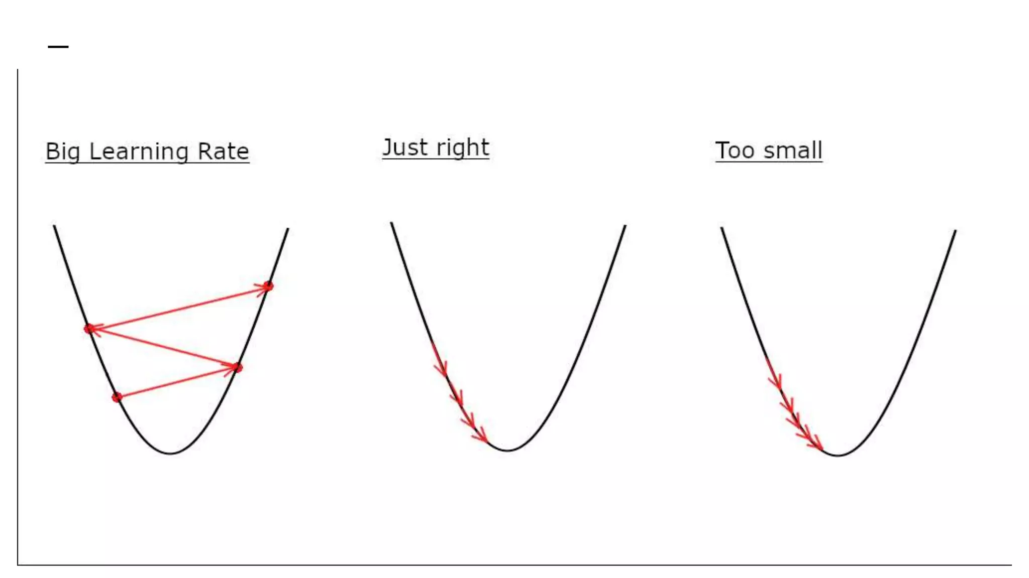 Linear regression with gradient descent | PPT