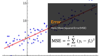 Error
Here, Mean Squared Error(MSE)
 