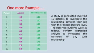 One more Example…..
A study is conducted involving
10 patients to investigate the
relationship between their age
with their blood pressure level.
The observed outcome were as
follows. Perform regression
analysis to investigate the
existence of any such
relationship.
Patient Age (x) Blood Pressure (y)
1 44 136
2 35 110
3 38 130
4 40 128
5 64 160
6 67 158
7 58 138
8 69 173
9 25 125
10 50 142
 