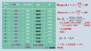= 140- 1.126108 x 49=
84.82
Patie
nt
Age(x) B.P. (y) xy x2
1 44 136 5984 1936
2 35 110 3850 1225
3 38 130 4940 1444
4 40 128 5120 1600
5 64 160 10240 4096
6 67 158 10586 4489
7 58 138 8004 3364
8 69 173 11937 4761
9 25 125 3125 625
10 50 142 7100 2500
∑ x =490 ∑ y
=1400
∑ xy=70886
∑ x2=26040
Mean of 𝑥 = ҧ
𝑥 =
𝟒𝟗𝟎
10
= 49
Mean of 𝑦 = ത
𝑦 =
𝟏𝟒𝟎𝟎
10
= 140
10 𝐱 𝟕𝟎𝟖𝟖𝟔−4𝟗𝟎 𝐱 𝟏𝟒𝟎𝟎
10 𝐱 2𝟔𝟎40−𝟒𝟗𝟎2 =
𝟐𝟐𝟖𝟔𝟎
𝟐𝟎𝟑𝟎𝟎
=1.126108
So 𝛽1 =
𝑛𝛴𝑥𝑦− 𝛴𝑥𝛴𝑦
𝑛𝛴𝑥2 −(𝛴𝑥)2
=
Also
𝛽0= ത
𝑦 − 𝛽1 ҧ
𝑥
 