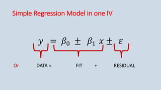 Simple Regression Model in one IV
𝑦 = 𝛽0 ± 𝛽1 𝑥 ± 𝜀
Or DATA = FIT + RESIDUAL
 