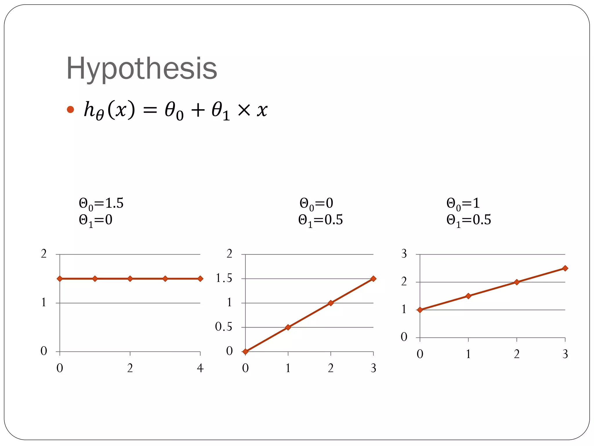Hypothesis
ℎ 𝜃 𝑥 = 𝜃0 + 𝜃1 × 𝑥
0
1
2
0 2 4
0
0.5
1
1.5
2
0 1 2 3
Θ0=1.5 Θ0=0 Θ0=1
Θ1=0 Θ1=0.5 Θ1=0.5
0
1
2
3
0 1 2 3