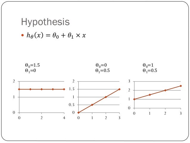 Single equation linear regression analysis