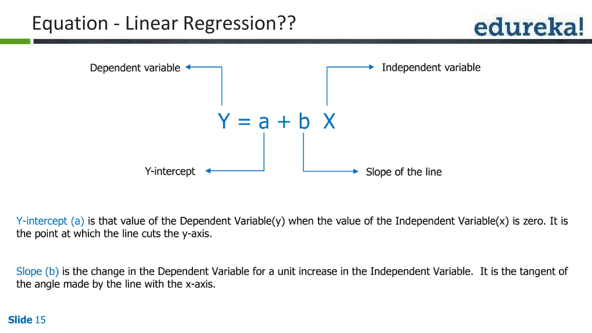 Equation - Linear Regression??
Slide 15
 