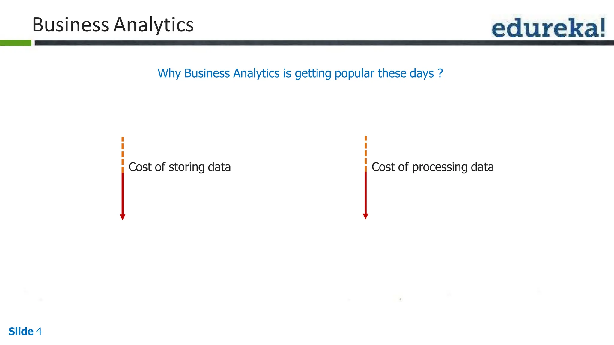 Business Analytics
Why Business Analytics is getting popular these days ?
Cost of storing data Cost of processing data
Slide 4
 