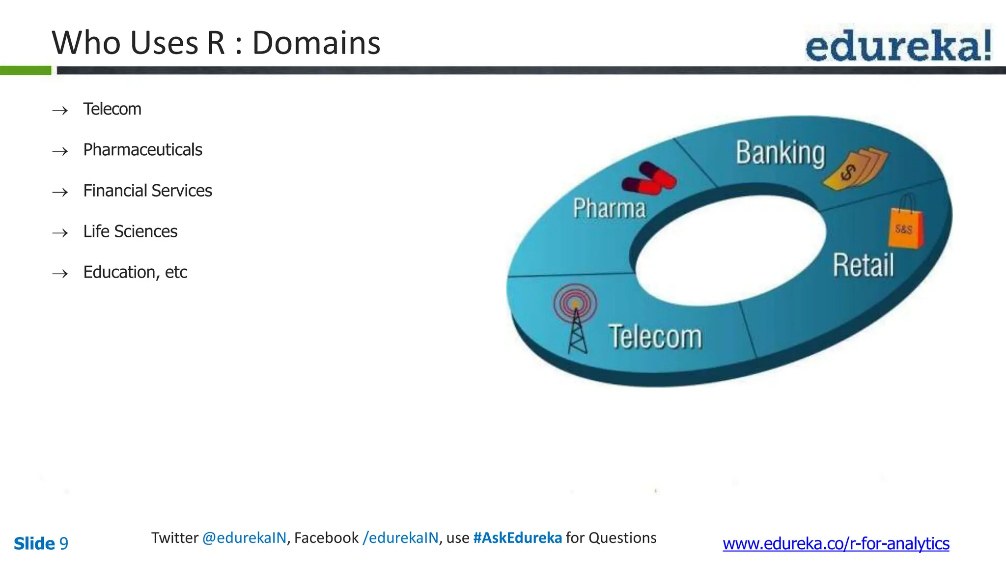 Who Uses R : Domains
 Telecom
 Pharmaceuticals
 Financial Services
 Life Sciences
 Education, etc
Twitter @edurekaIN, Facebook /edurekaIN, use #AskEdureka for Questions
Slide 9 www.edureka.co/r-for-analytics
 
