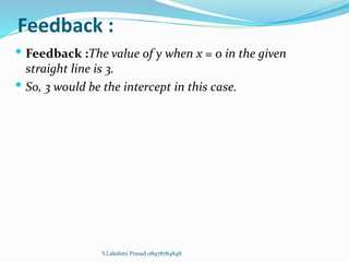 Feedback :
 Feedback :The value of y when x = 0 in the given
straight line is 3.
 So, 3 would be the intercept in this case.
Y.Lakshmi Prasad 08978784848
 