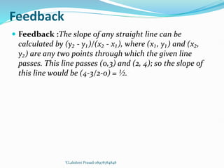 Feedback
 Feedback :The slope of any straight line can be
calculated by (y₂ - y₁)/(x₂ - x₁), where (x₁, y₁) and (x₂,
y₂) are any two points through which the given line
passes. This line passes (0,3) and (2, 4); so the slope of
this line would be (4-3/2-0) = ½.
Y.Lakshmi Prasad 08978784848
 