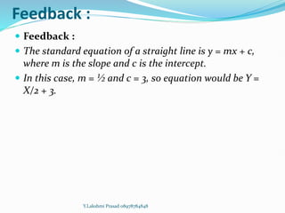 Feedback :
 Feedback :
 The standard equation of a straight line is y = mx + c,
where m is the slope and c is the intercept.
 In this case, m = ½ and c = 3, so equation would be Y =
X/2 + 3.
Y.Lakshmi Prasad 08978784848
 