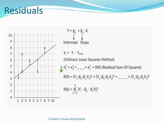 Residuals
Y.Lakshmi Prasad 08978784848
 