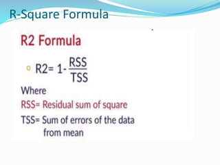 R-Square Formula
 