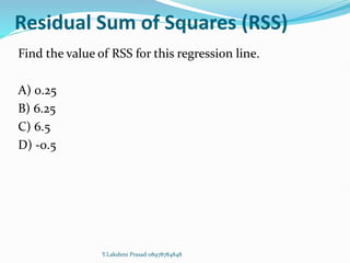 Residual Sum of Squares (RSS)
Find the value of RSS for this regression line.
A) 0.25
B) 6.25
C) 6.5
D) -0.5
Y.Lakshmi Prasad 08978784848
 