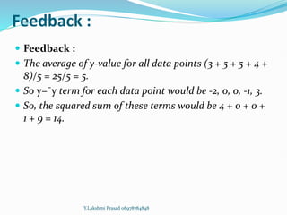 Feedback :
 Feedback :
 The average of y-value for all data points (3 + 5 + 5 + 4 +
8)/5 = 25/5 = 5.
 So y−¯y term for each data point would be -2, 0, 0, -1, 3.
 So, the squared sum of these terms would be 4 + 0 + 0 +
1 + 9 = 14.
Y.Lakshmi Prasad 08978784848
 