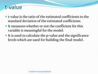 t-value
 t-value is the ratio of the estimated coefficients to the
standard deviation of the estimated coefficients.
 It measures whether or not the coefficient for this
variable is meaningful for the model.
 It is used to calculate the p-value and the significance
levels which are used for building the final model.
Y.Lakshmi Prasad 08978784848
 