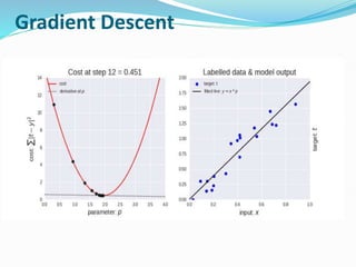 Gradient Descent
 