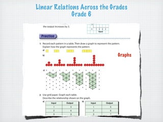 Linear relations across the grades | KEY