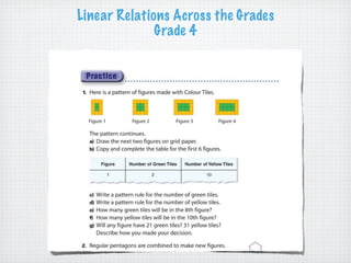 Linear Relations Across the Grades
              Grade 4
 