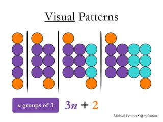 Visual Patterns
3n + 2
Michael Fenton • @mjfenton
n groups of 3
 