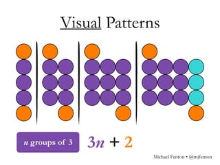 Visual Patterns
3n + 2
Michael Fenton • @mjfenton
n groups of 3
 