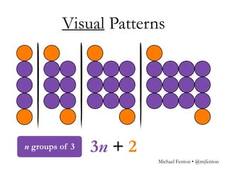 Visual Patterns
3n + 2
Michael Fenton • @mjfenton
n groups of 3
 