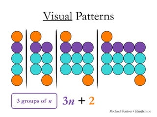 Visual Patterns
3n + 23 groups of n
Michael Fenton • @mjfenton
 