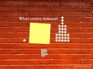 @WOMIworldwide
What comes between?
 