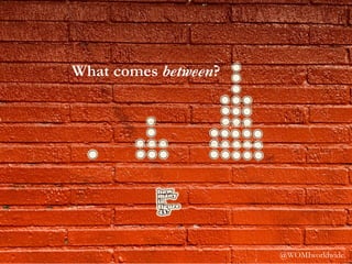 @WOMIworldwide
What comes between?
 