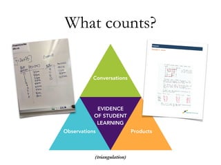 What counts?
Conversations
Observations Products
EVIDENCE
OF STUDENT
LEARNING
(triangulation)
Exemplar #1 - Score:
 
Carpool
 
