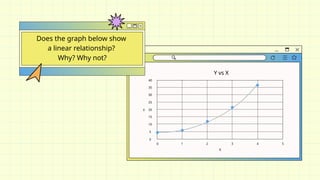 Linear Relationship PPT template CMMB.pptx